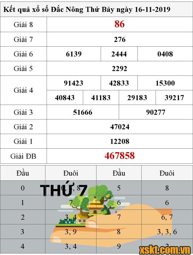 XSDNO ngày 16/11/2019