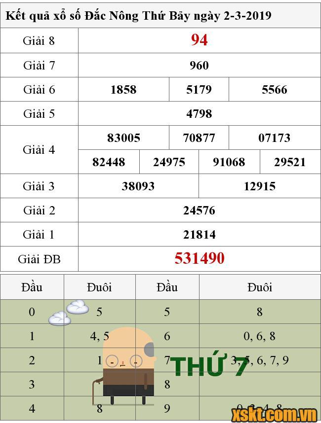 XSDNO ngày 2/3/2019
