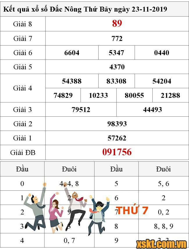 XSDNO ngày 23/11/2019