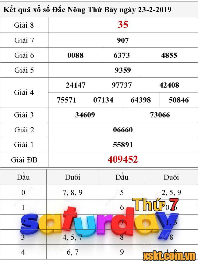 XSDNO ngày 23/2/2019