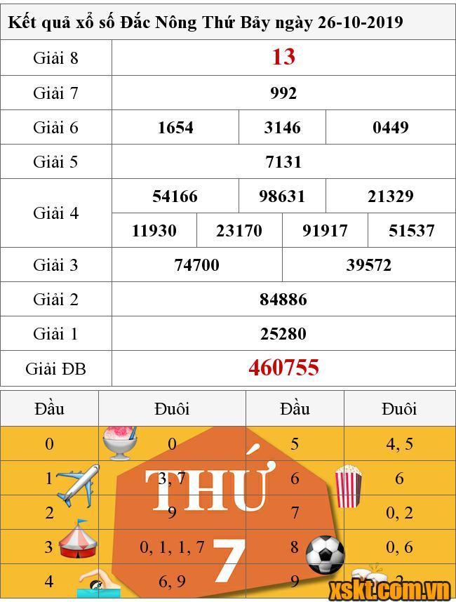 XSDNO ngày 26/10/2019