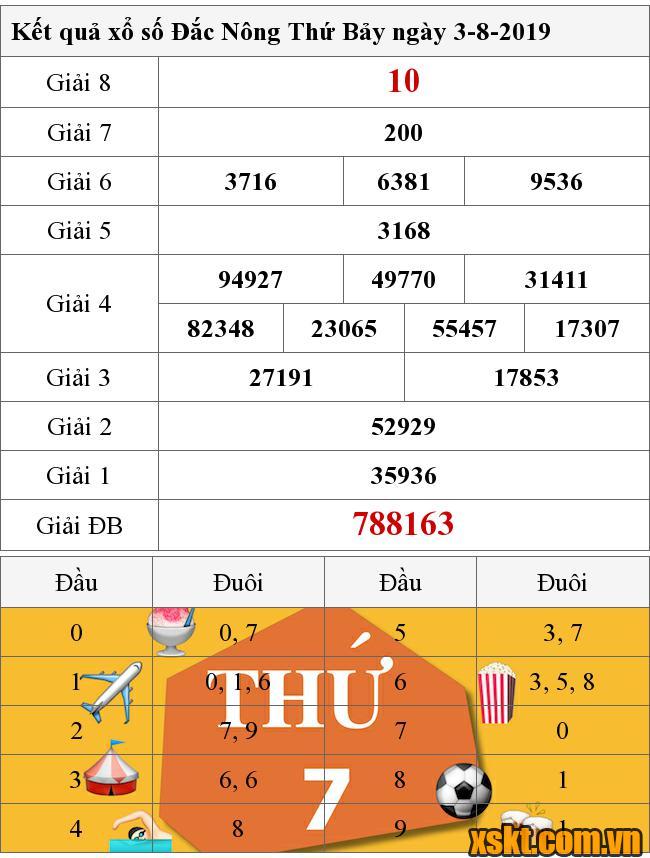 XSDNO ngày 3/8/2019