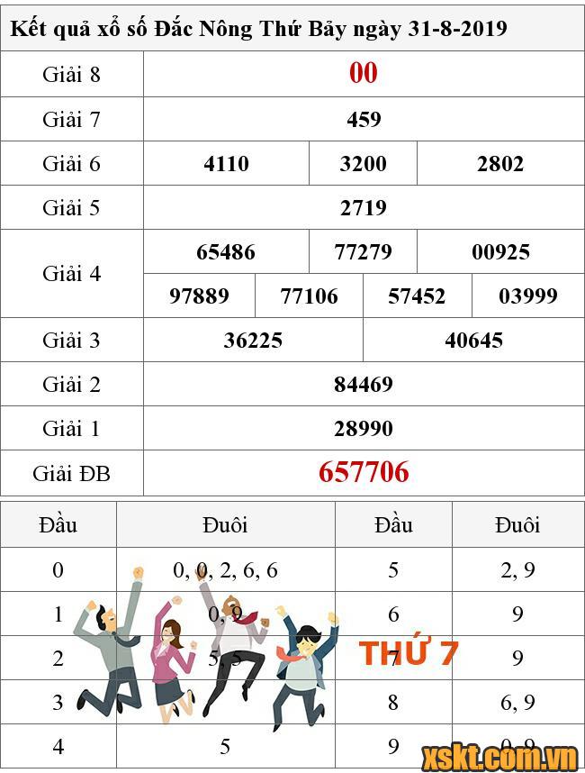 XSDNO ngày 31/8/2019