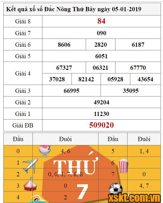 XSDNO ngày 5/1/2019