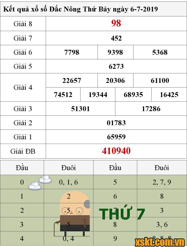 XSDNO ngày 6/7/2019