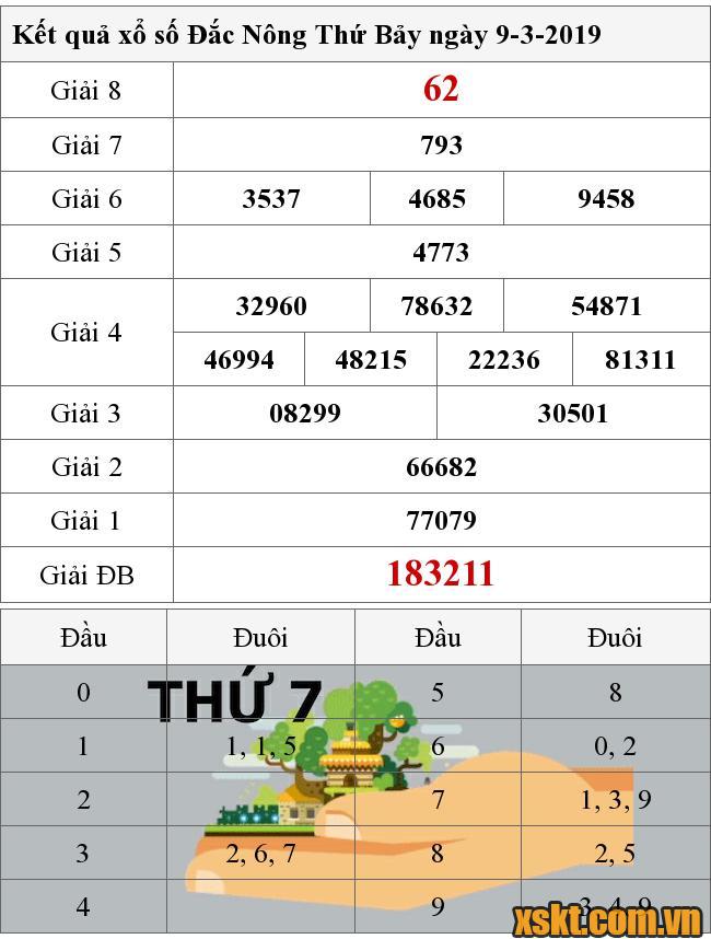 XSDNO ngày 9/3/2019
