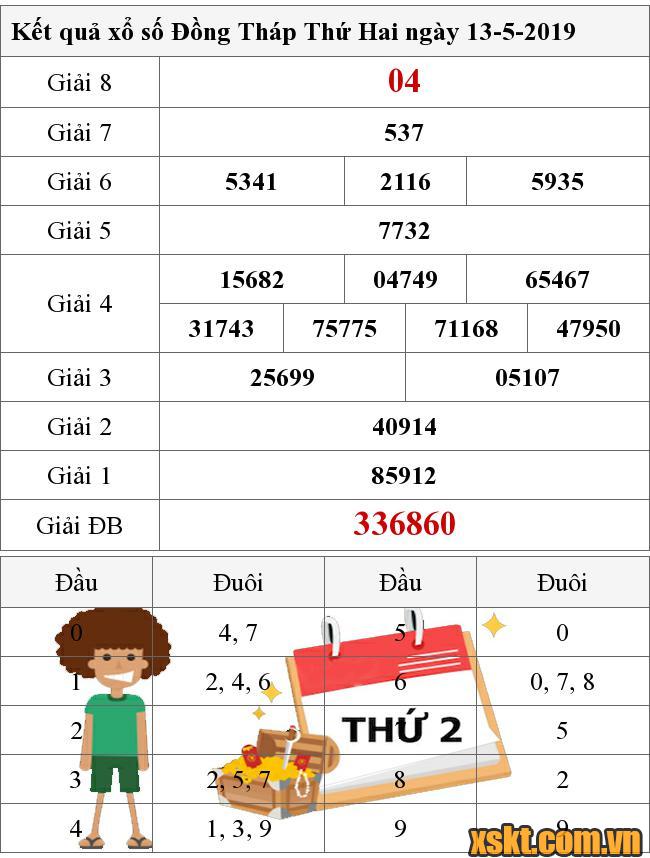 XSDT ngày 13/5/2019