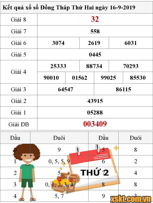 XSDT ngày 16/9/2019