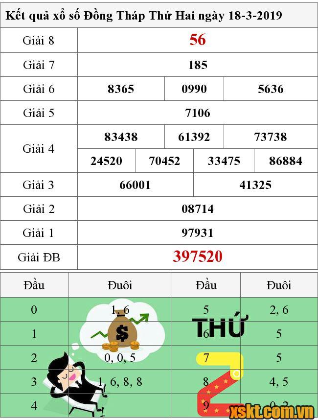 XSDT ngày 18/3/2019