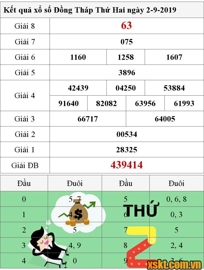 XSDT ngày 2/9/2019