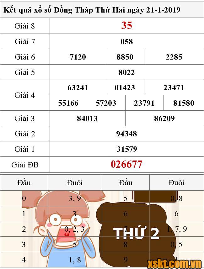 XSDT ngày 21/1/2019