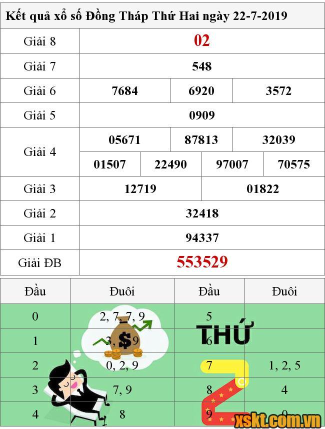 XSDT ngày 22/7/2019