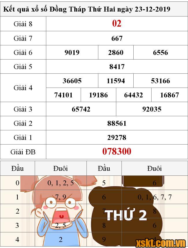 XSDT ngày 23/12/2019