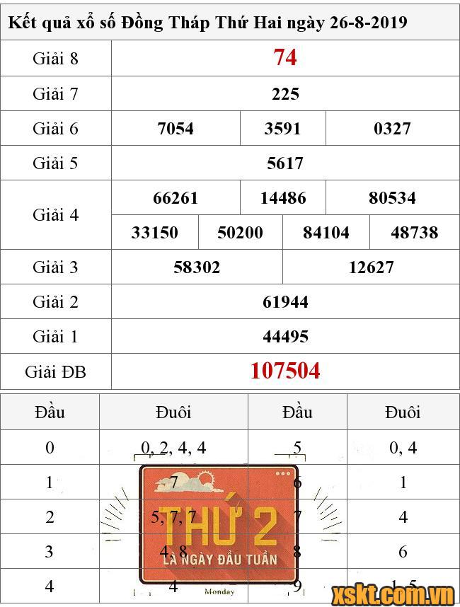 XSDT ngày 26/8/2019