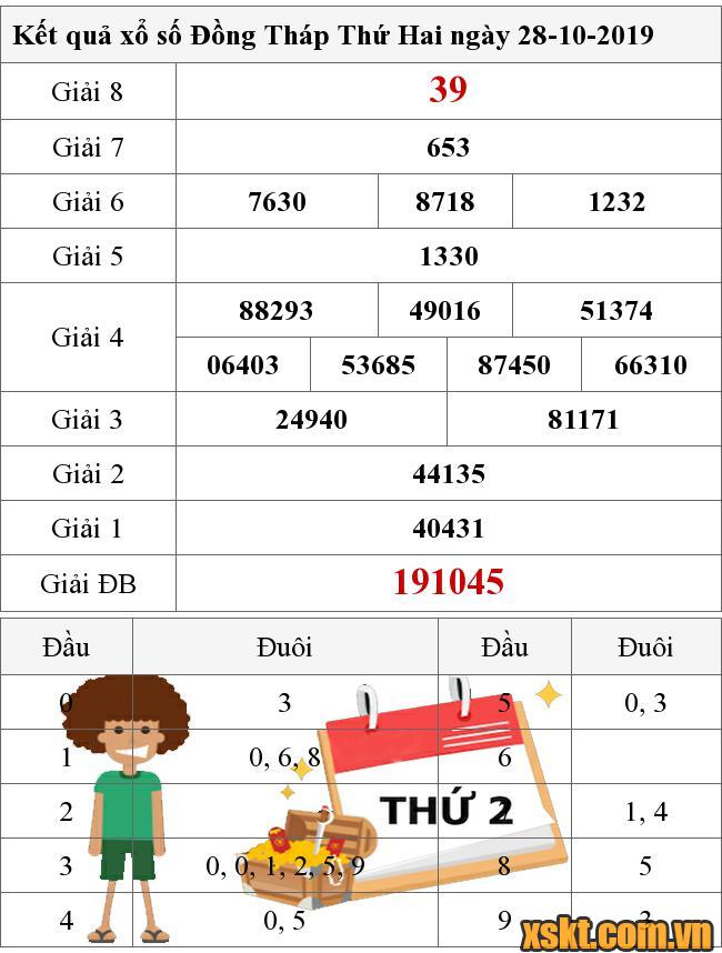 XSDT ngày 28/10/2019
