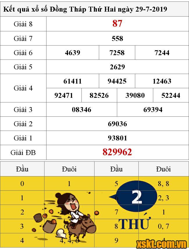 XSDT ngày 29/7/2019