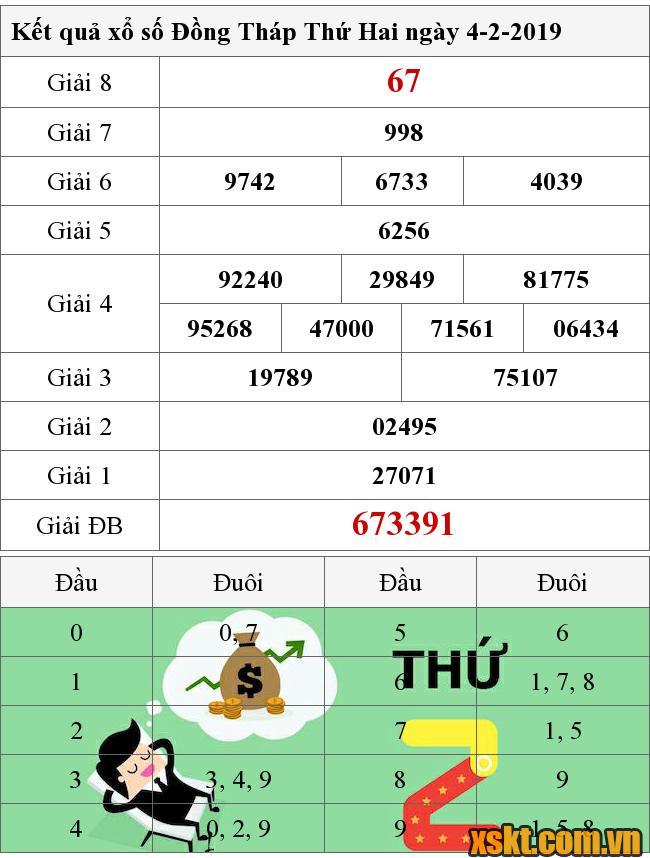 XSDT ngày 4/2/2019