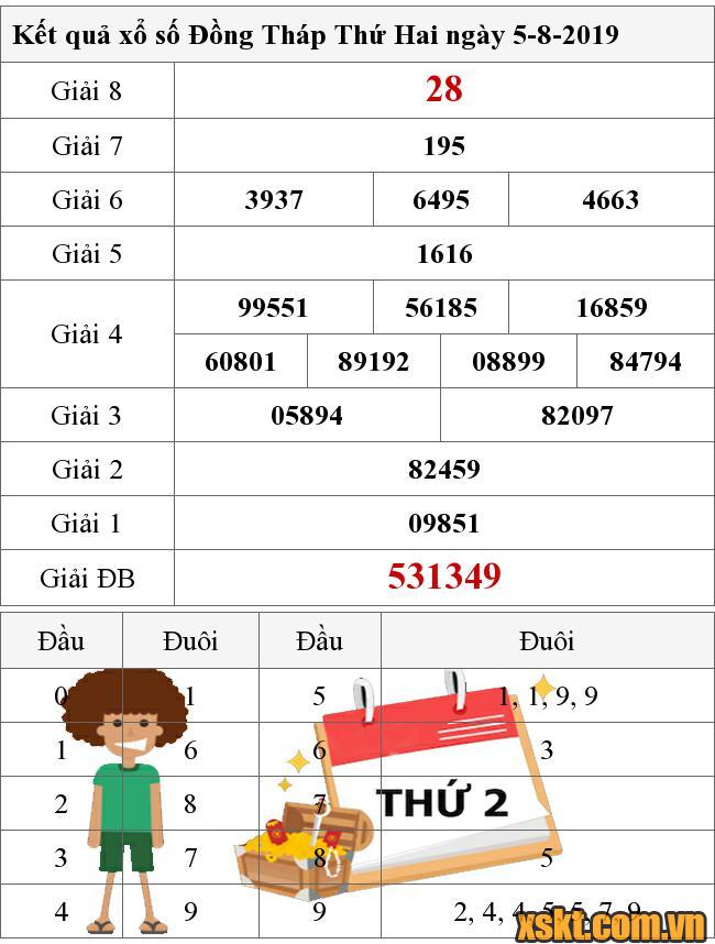 XSDT ngày 5/8/2019