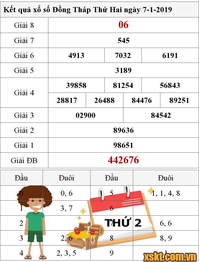 XSDT ngày 7/1/2019