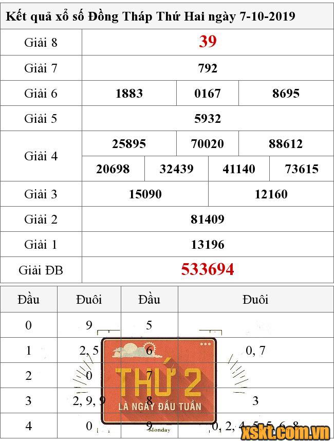 XSDT ngày 7/10/2019