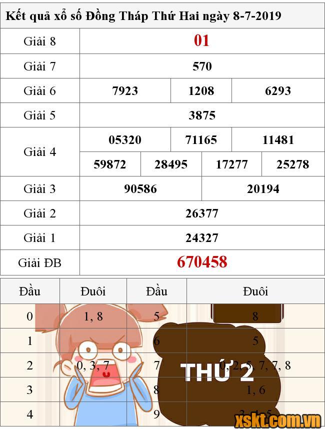 XSDT ngày 8/7/2019
