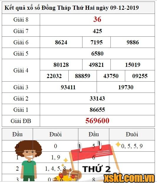 XSDT ngày 9/12/2019