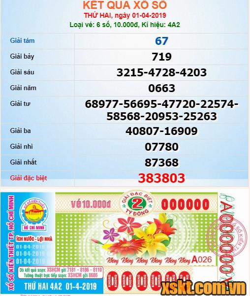 XSHCM ngày 1/4/2019