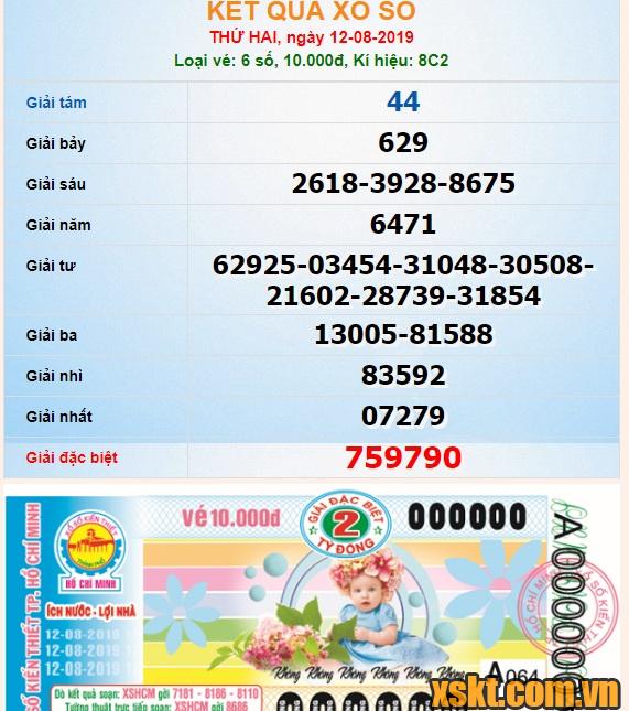 XSHCM ngày 12/8/2019