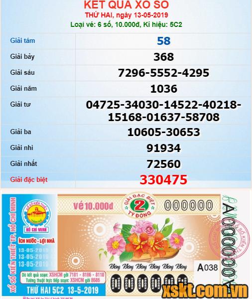 XSHCM ngày 13/5/2019