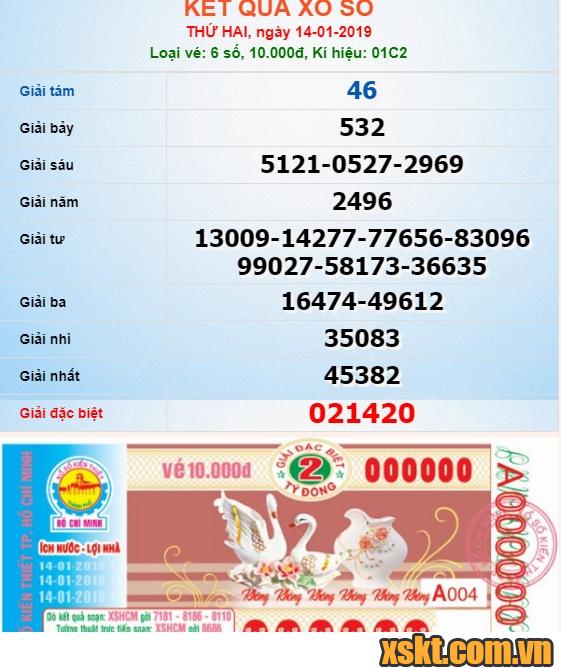 XSHCM ngày 14/1/2019