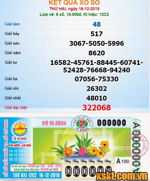 XSHCM ngày 16/12/2019