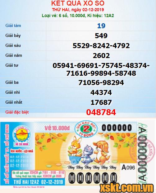 XSHCM ngày 2/12/2019