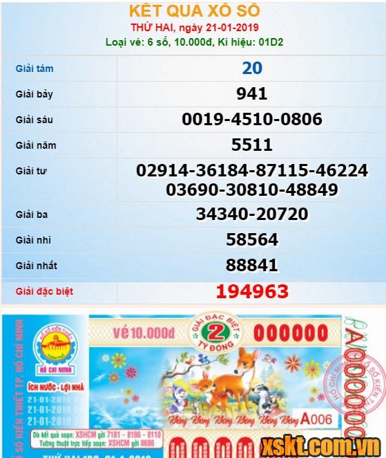 XSHCM ngày 21/1/2019