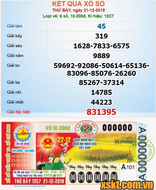 XSHCM ngày 21/12/2019
