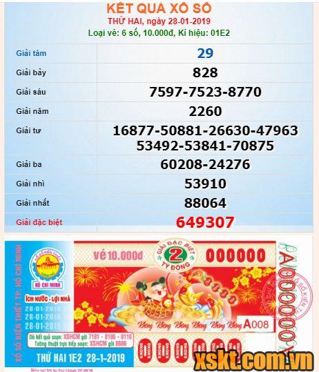 XSHCM ngày 28/1/2019