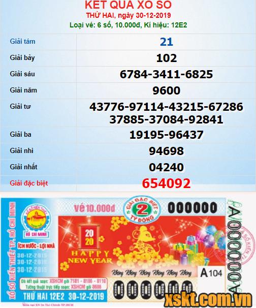 XSHCM ngày 30/12/2019