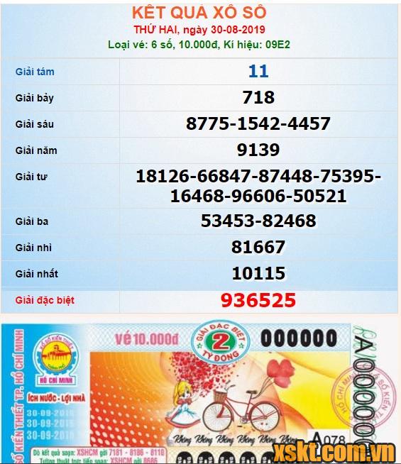 XSHCM ngày 30/9/2019