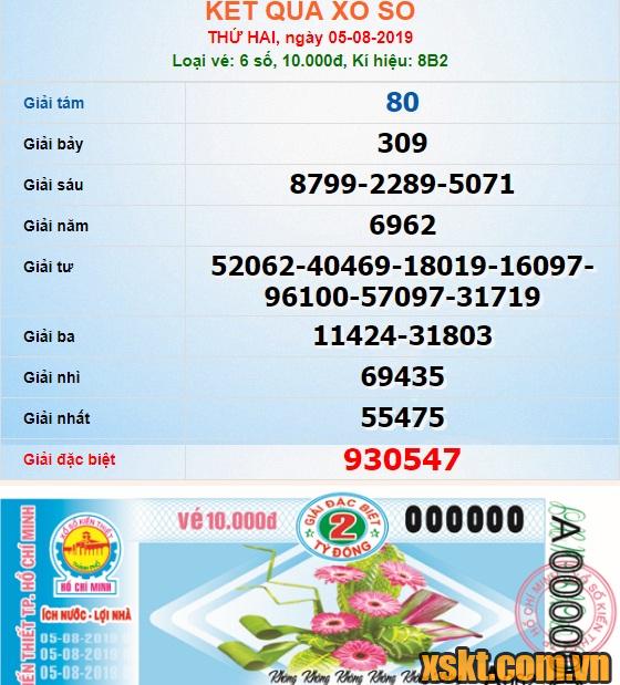 XSHCM ngày 5/8/2019