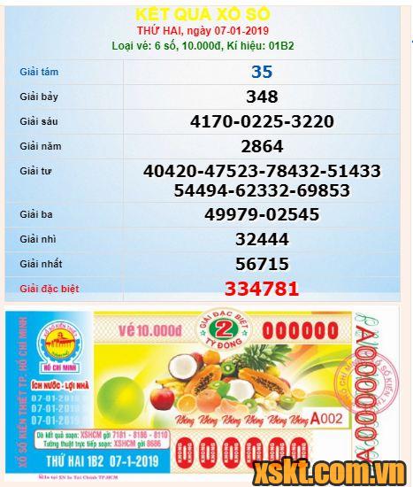 XSHCM ngày 7/1/2019