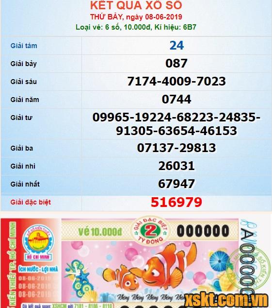 XSHCM ngày 8/6/2019