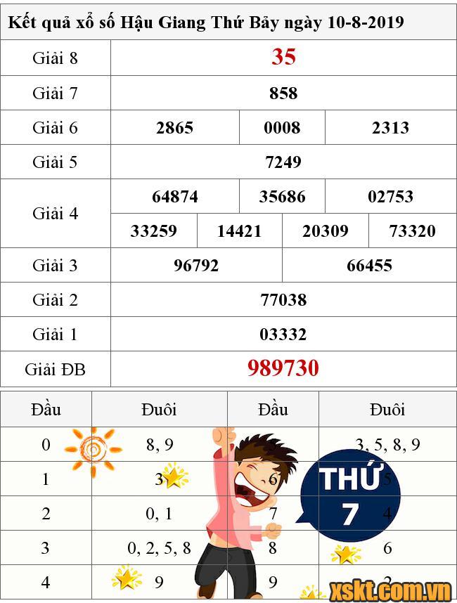 XSHG ngày 10/8/2019