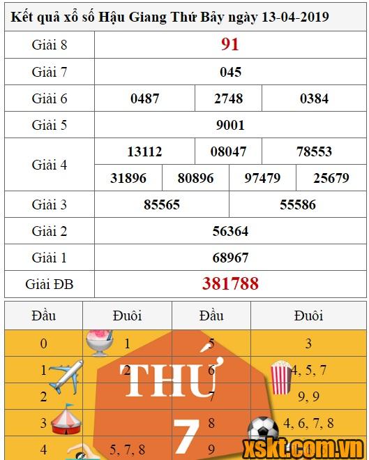 XSHG ngày 13/4/2019