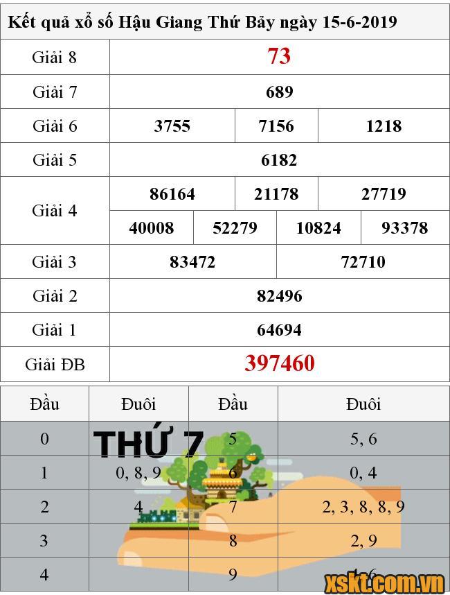 XSHG ngày 15/6/2019
