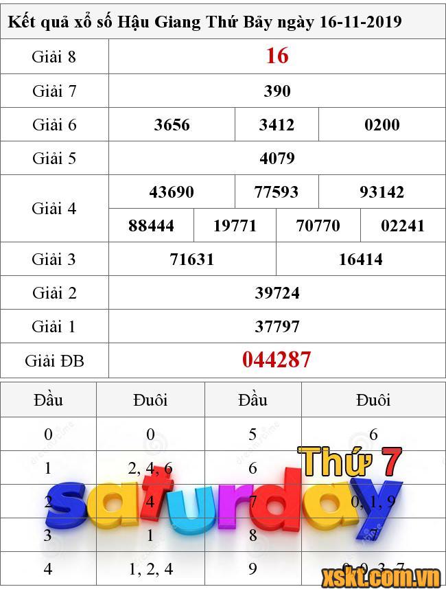 XSHG ngày 16/11/2019
