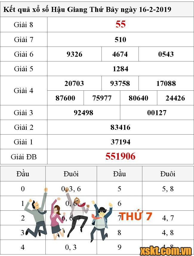 XSHG ngày 16/2/2019