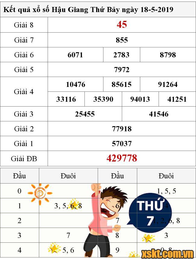 XSHG ngày 18/5/2019