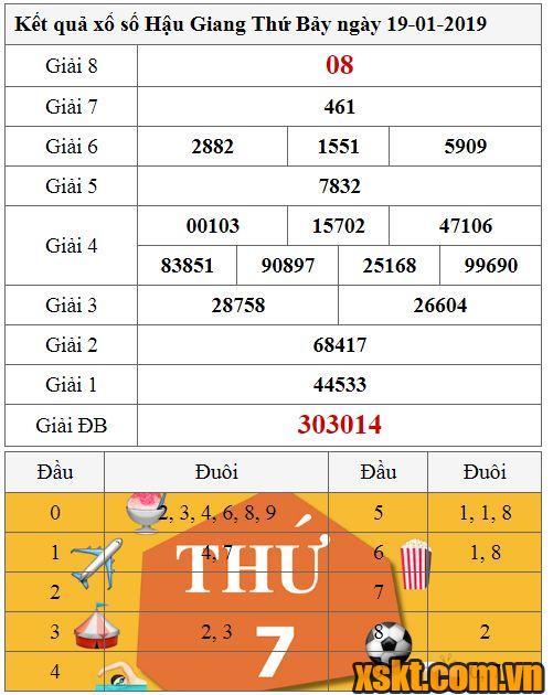 XSHG ngày 19/1/2019
