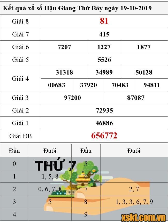 XSHG ngày 19/10/2019