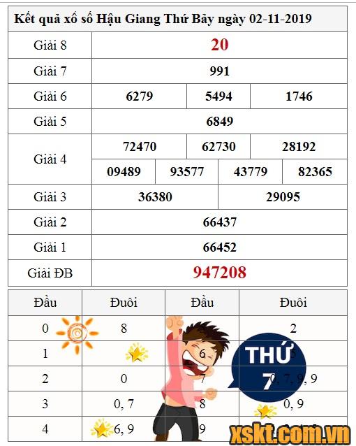 XSHG ngày 2/11/2019