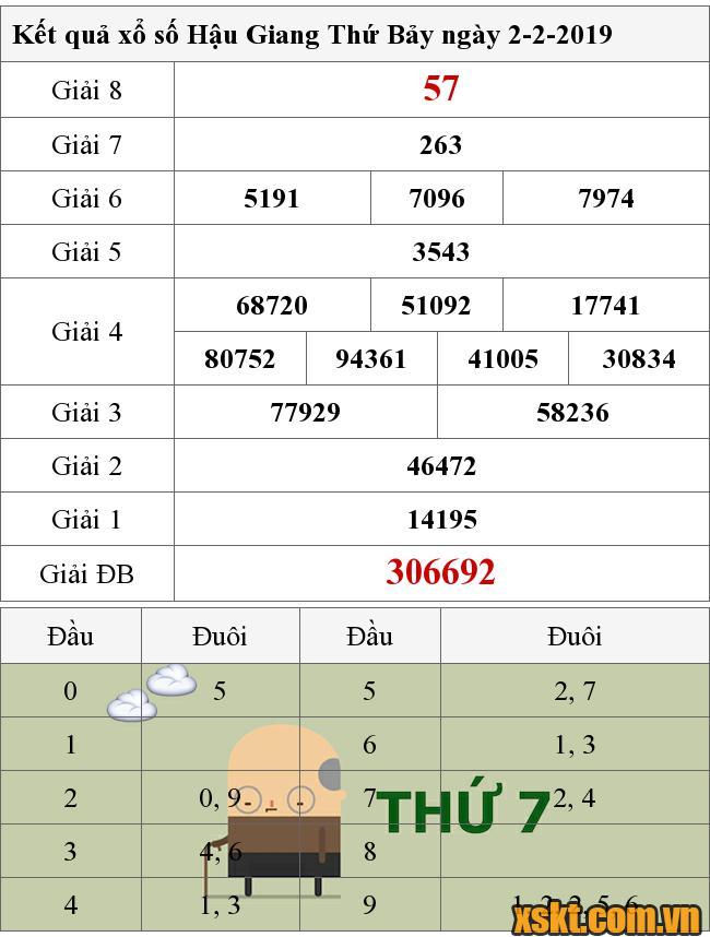 XSHG ngày 2/2/2019